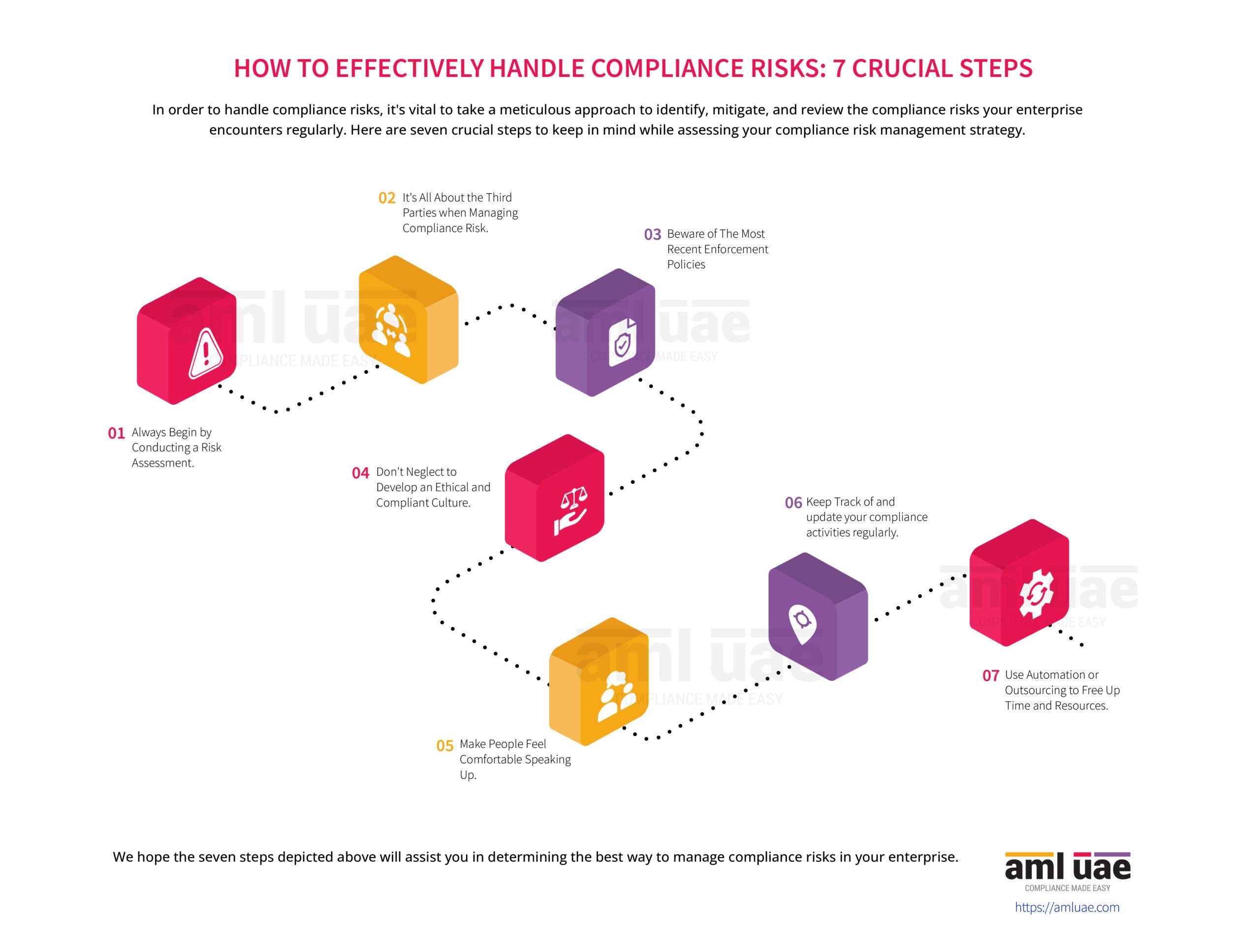 How to manage compliance risk copy (1)-02