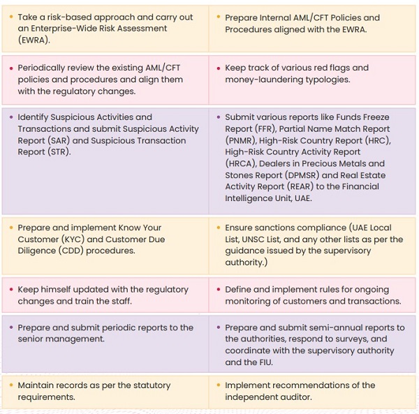 AML Role of Compliance