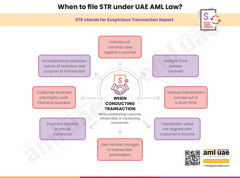 When to file STR under UAE AML Law Min