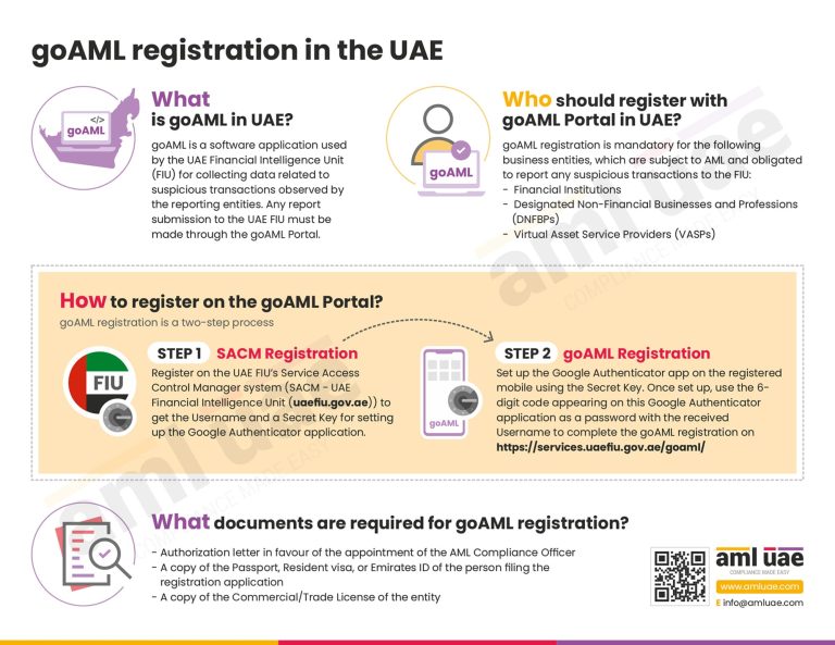 Simplifying UAE FIU goAML Registration A Visual Guide