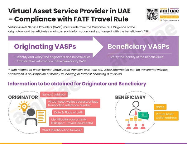 Navigating CDD and FATF Travel Rule- VASPs to identify Originator