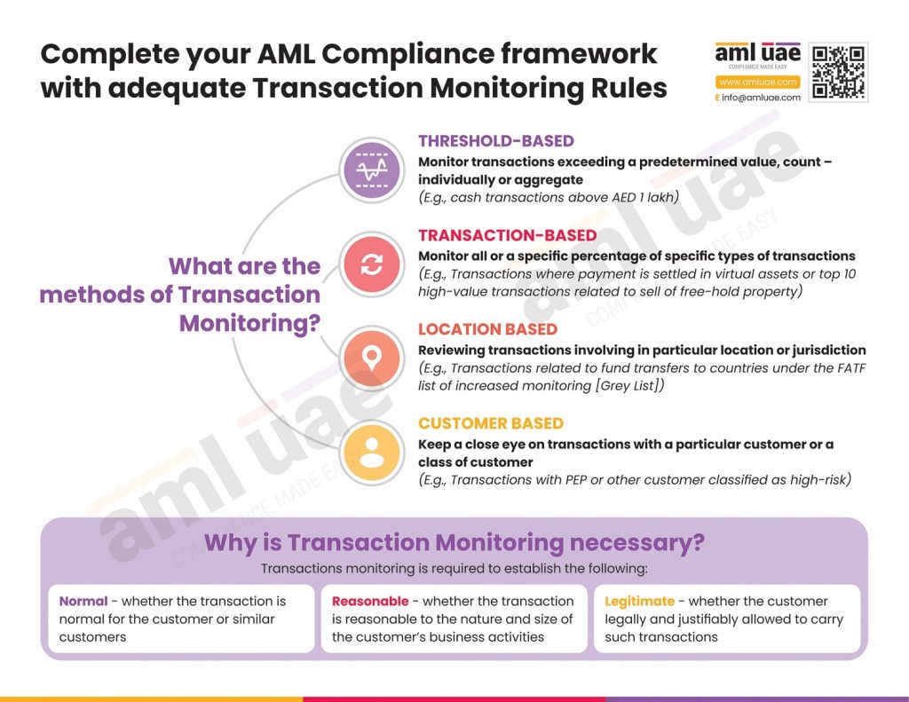 AML Transaction Monitoring Rules