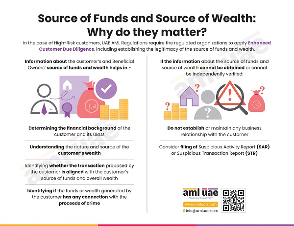 Source of funds and source of wealth Essential element of Customer Due Diligence