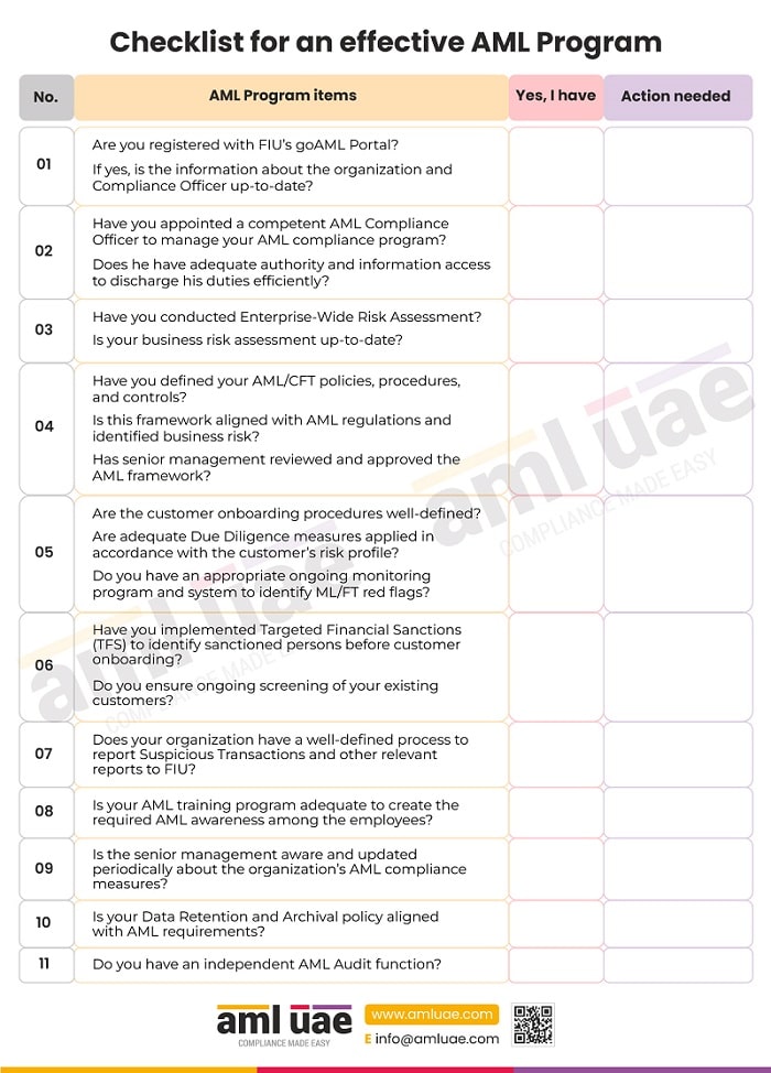 Checklist for implementing an effective AML Program