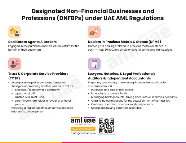 DNFBPs subject to AML Compliance in the UAE