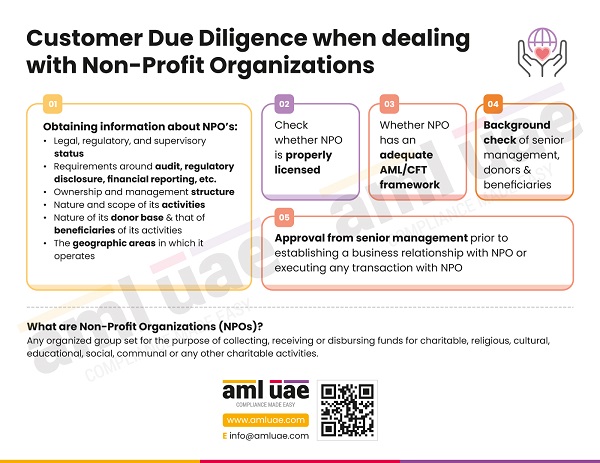 Adequate Customer Due Diligence when Dealing with Non-Profit Organizations Min