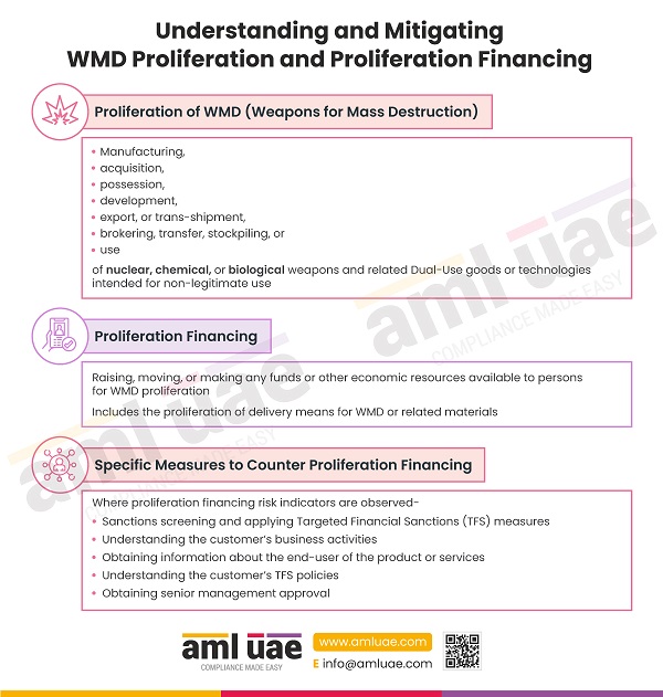 Countering the Proliferation Financing