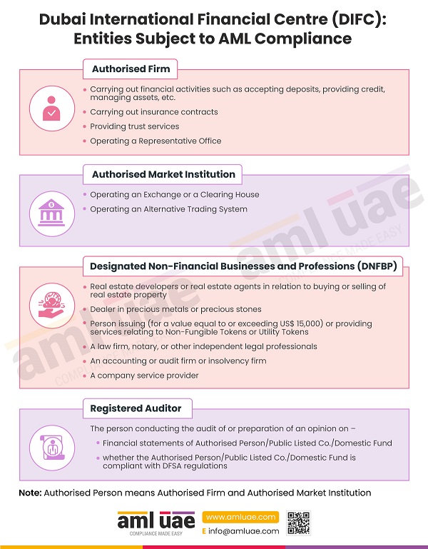 Dubai International Financial Centre (DIFC) Entities Subject to AML Compliance