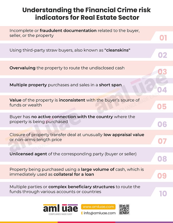 The MLFT risk indicators associated with Real Estate Sector