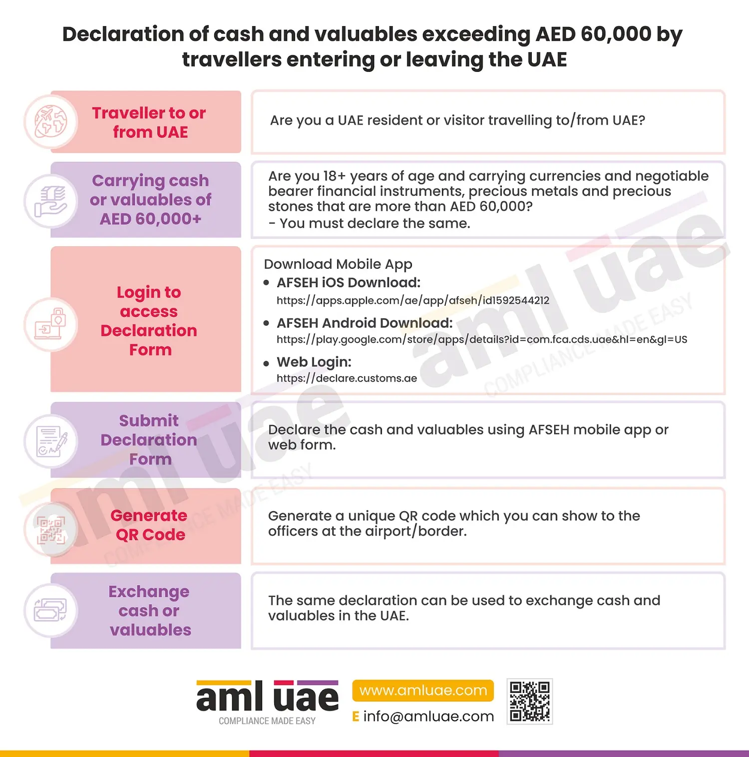 UAE Customs Declaration Form Submission while Carrying Cash and Valuables Exceeding AED 60,000 In or Out from UAE