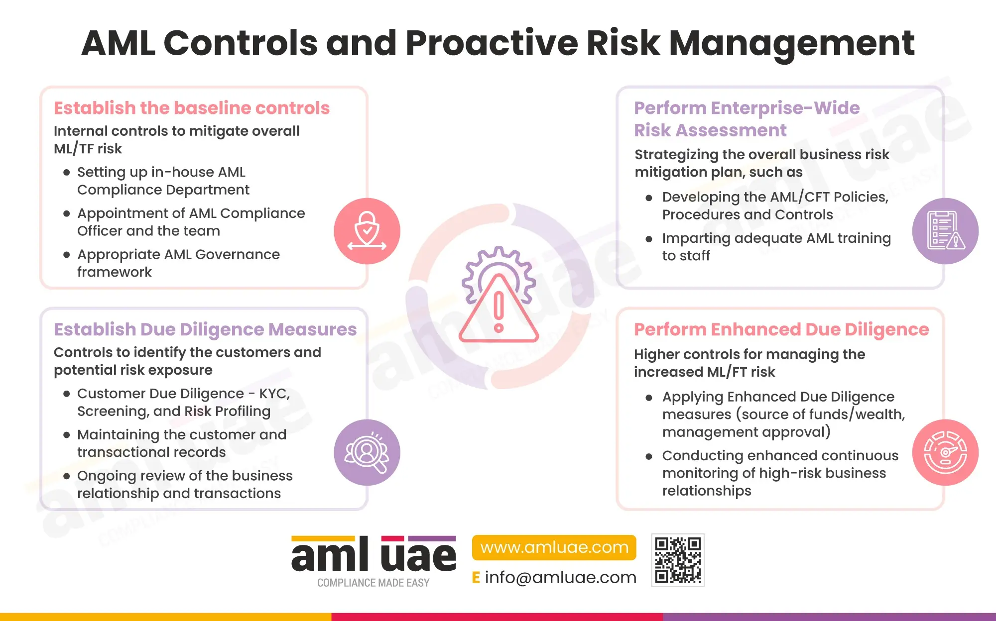 AML Controls and Proactive Risk Management