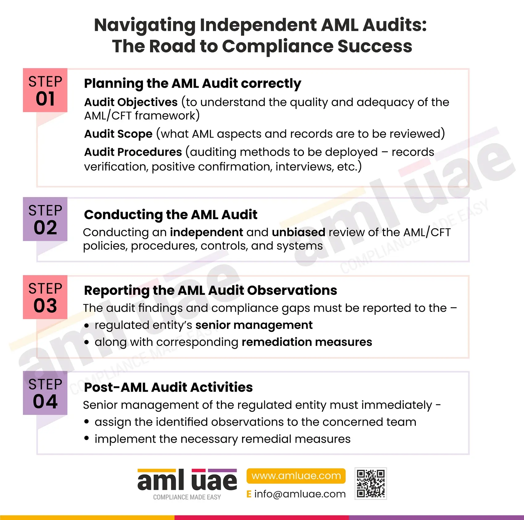 Navigating Independent AML Audits: The Road to Compliance Success