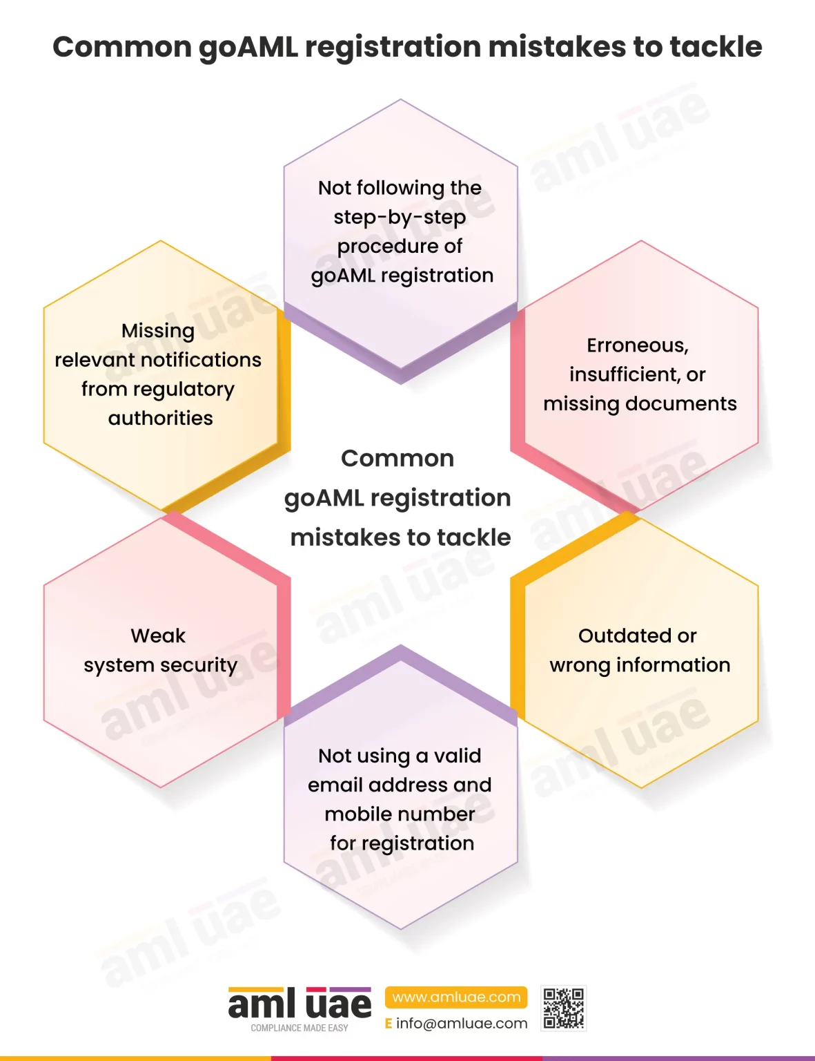 Common-goAML-registration-mistakes-to-tackle