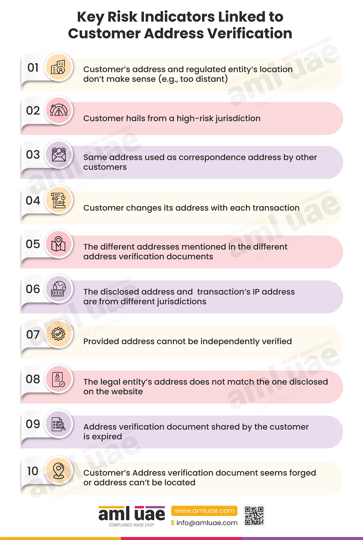 Key Risk Indicators Linked to Customer Address Verification