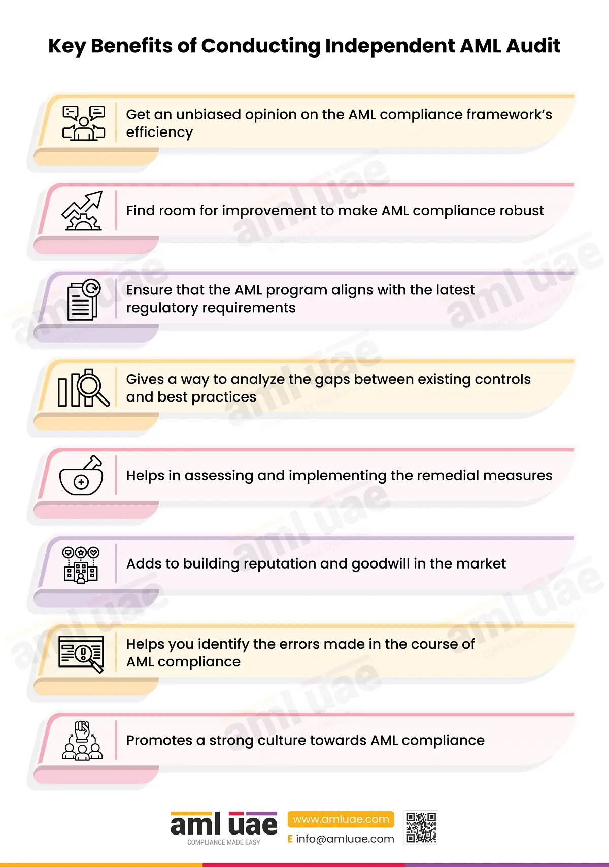 Key Benefits of Conducting Independent AML Audit